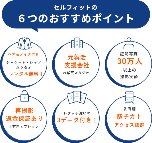 セルフィットの証明写真6つの特徴