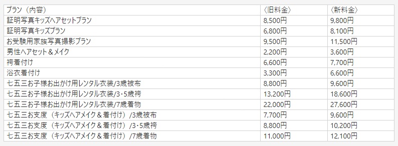 価格変更の内容